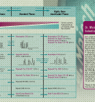 Dr.Maisch Column Selection Guide