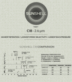 Sunshell C18