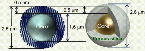 core_shell