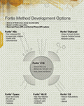 HPLC-Method-Development-Options