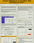 HPLC-UHPLC-Method-Transfers