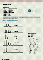 HPLC