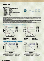 HPLC