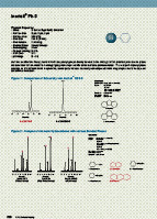 HPLC