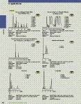 Alltech IC Applications Anions