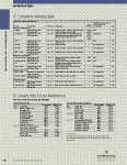 Alltech IC Columns