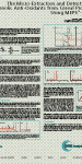 Micro Extraction and Detection of Phenolic Anti Oxidants from Cereal Products MEPS GCMS