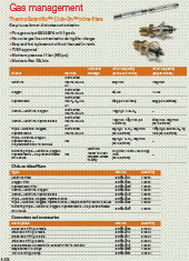 GC-Accessories